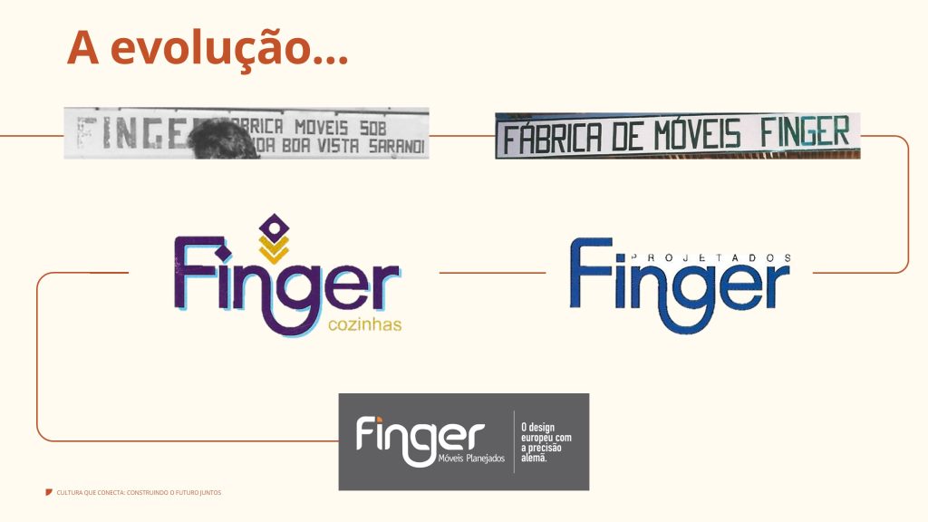 evolução - linha do tempo da marca Finger - rebranding da marca