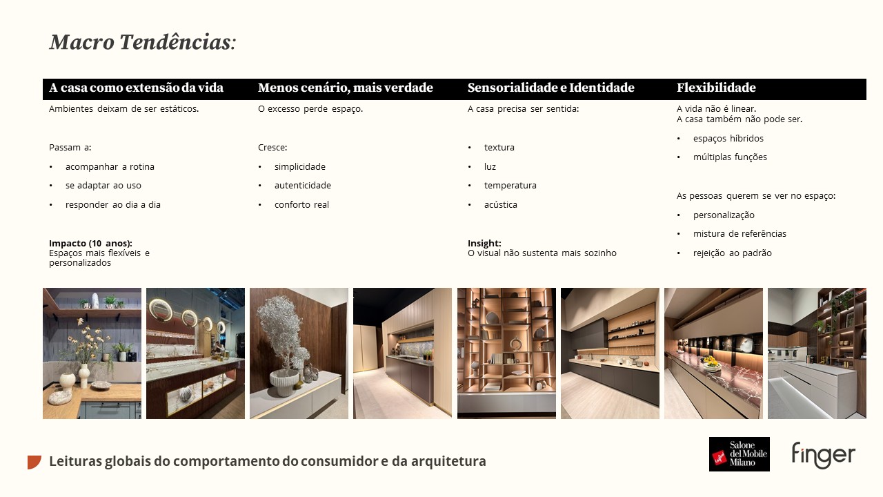 Salone del Mobile 2026 - leitura Finger
